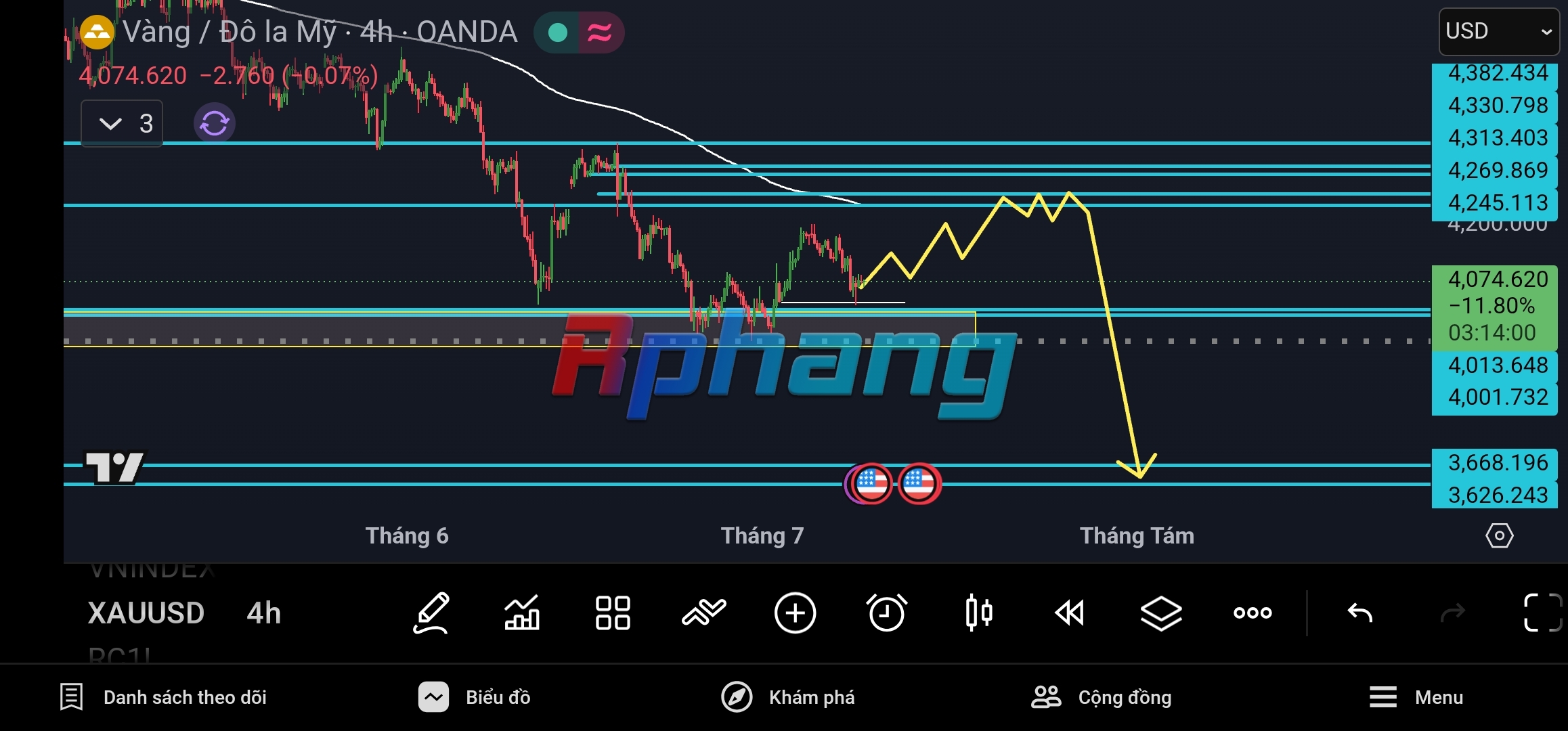 Screenshot_20260709_084600_TradingView.jpg